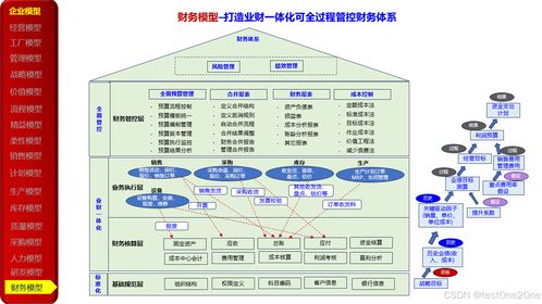 23種企業(yè)管理模型在數(shù)字化轉(zhuǎn)型中的應(yīng)用與實(shí)踐