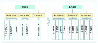 工業(yè)4.0浪潮下，某零配件制造企業(yè)的產(chǎn)業(yè)組織轉(zhuǎn)型之路