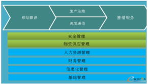 以戰略地圖與平衡計分卡驅動流程管理，實現戰略加速落地